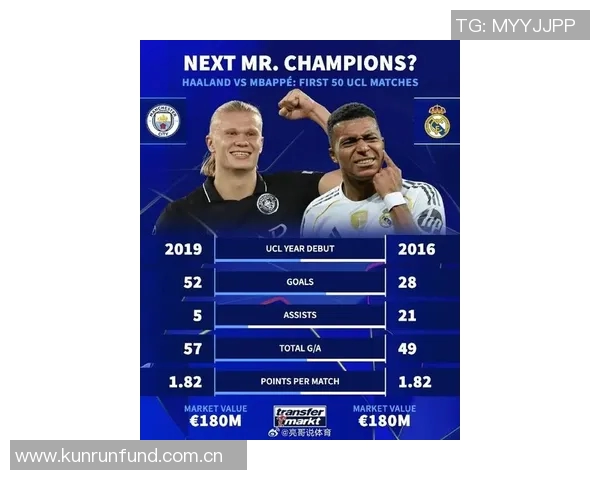 本赛季欧冠射手榜更新凯恩姆巴佩领衔哈兰德等人紧随其后